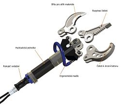 Hydraulick� kle�t� Multi Shear